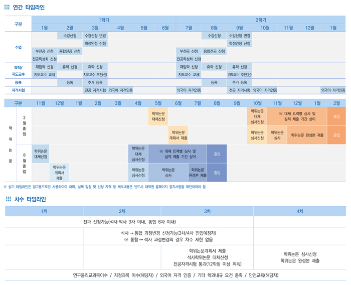 연간/차수 타임라인